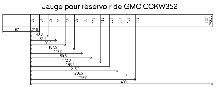 Dessin coté de la jauge (jauge.gif 6ko)