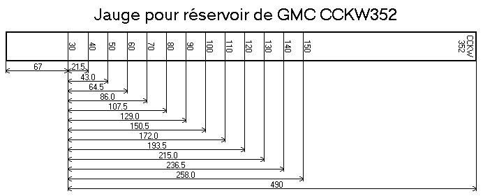 Dessin cot de la jauge (jauge.gif 6ko)